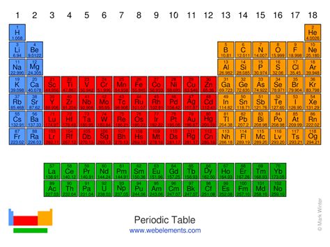 WebElements Periodic Table » Bromine » the essentials.
